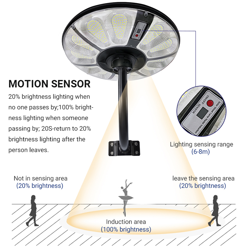 Ufo Solar Garden Light ແສງສະຫວ່າງ 360 ອົງສາທັງຫມົດໃນຫນຶ່ງແສງຕາເວັນ Street Light