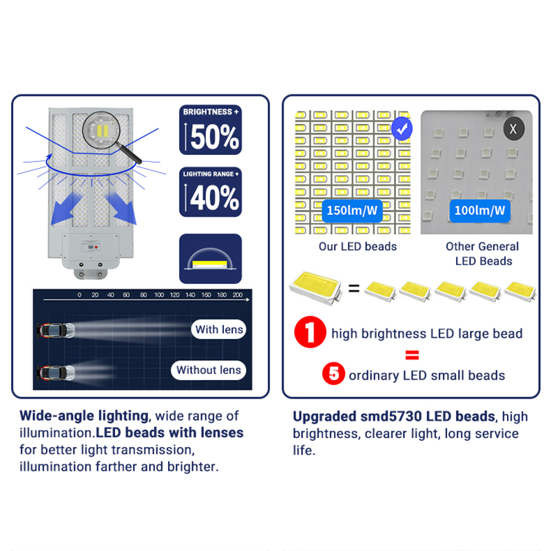 Waterproof Large 1000w 1200w 1500w Led Solar Street Light 